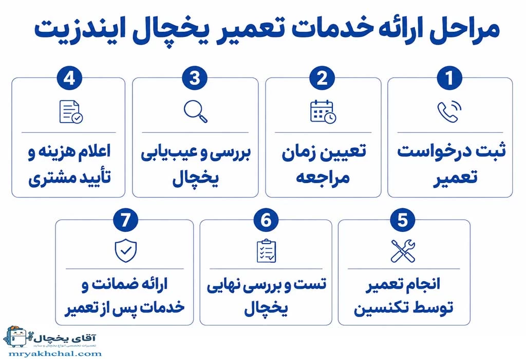 تعمیر یخچال