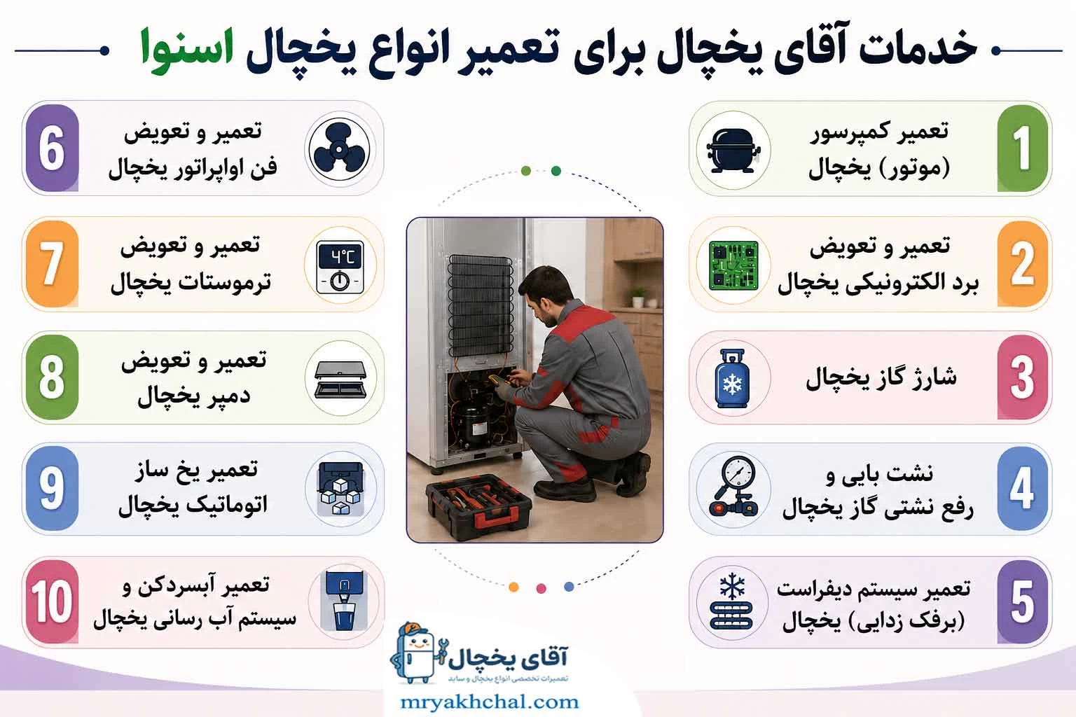 خدمات آقای یخچال برای تعمیر انواع یخچال اسنوا