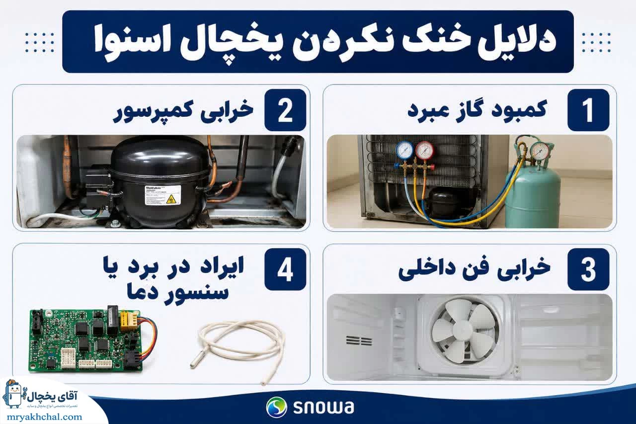 خنک نکردن یخچال اسنوا