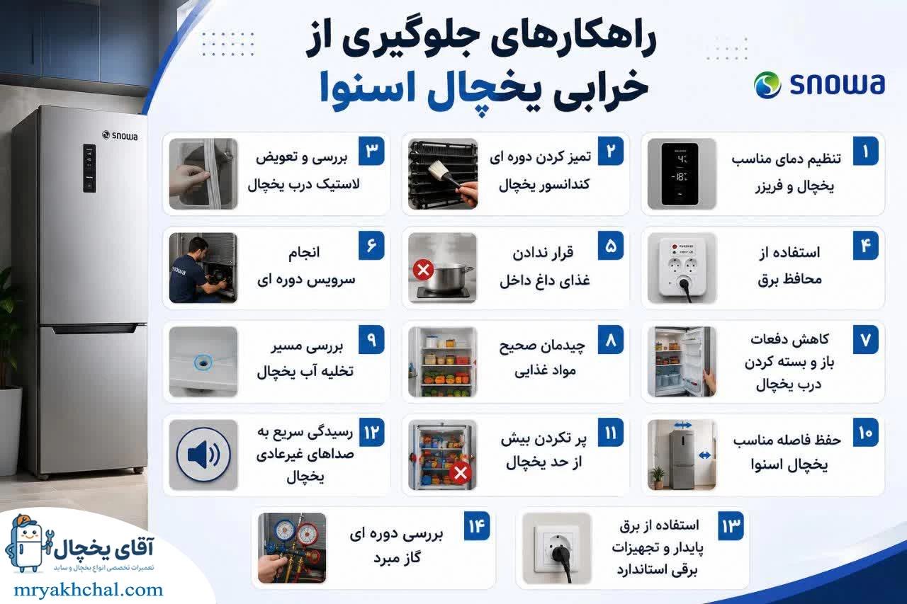 روشن نشدن یخچال اسنوا