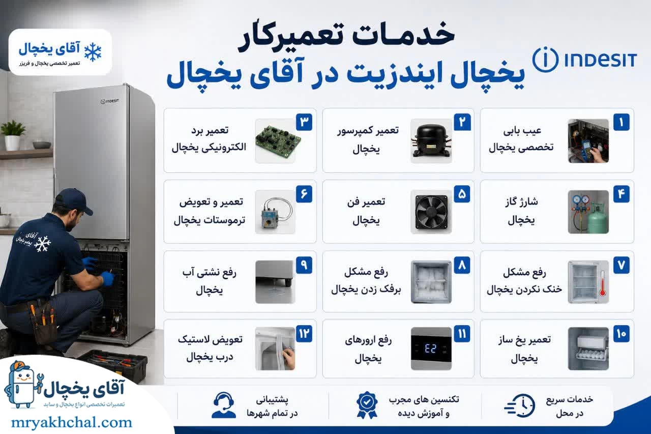 خدمات تعمیرکار یخچال ایندزیت در آقای یخچال