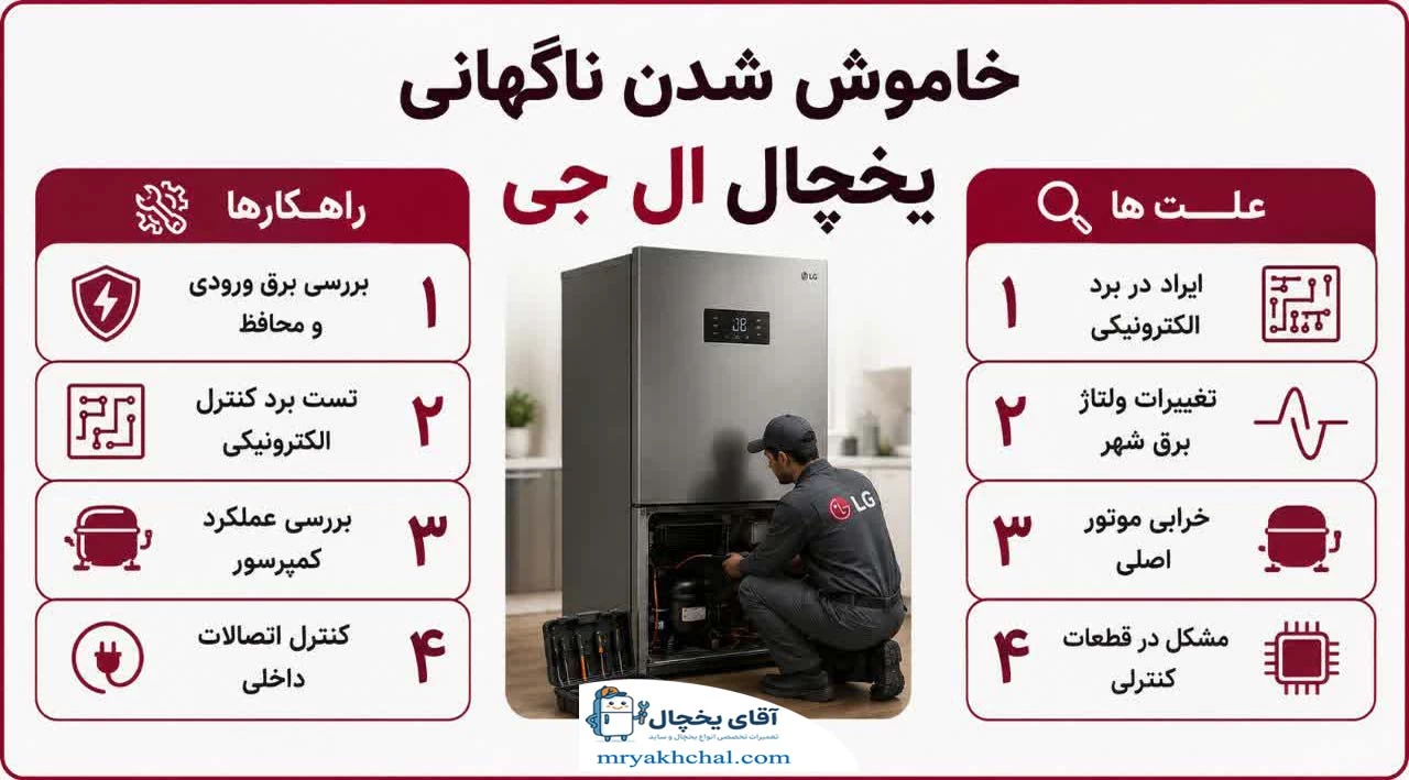 خاموش شدن ناگهانی یخچال ال جی