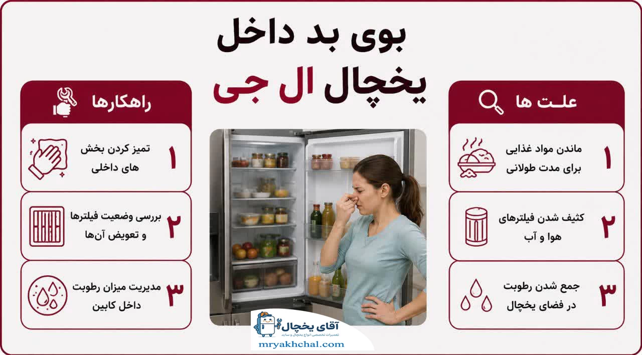 بوی بد داخل یخچال ال جی