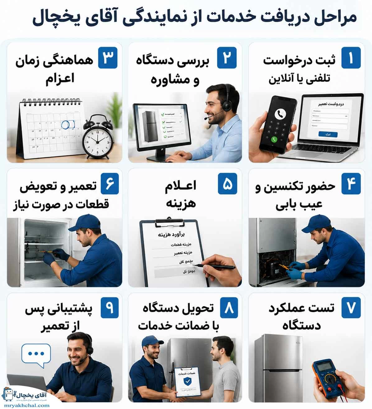 مراحل دریافت خدمات از نمایندگی آقای یخچال