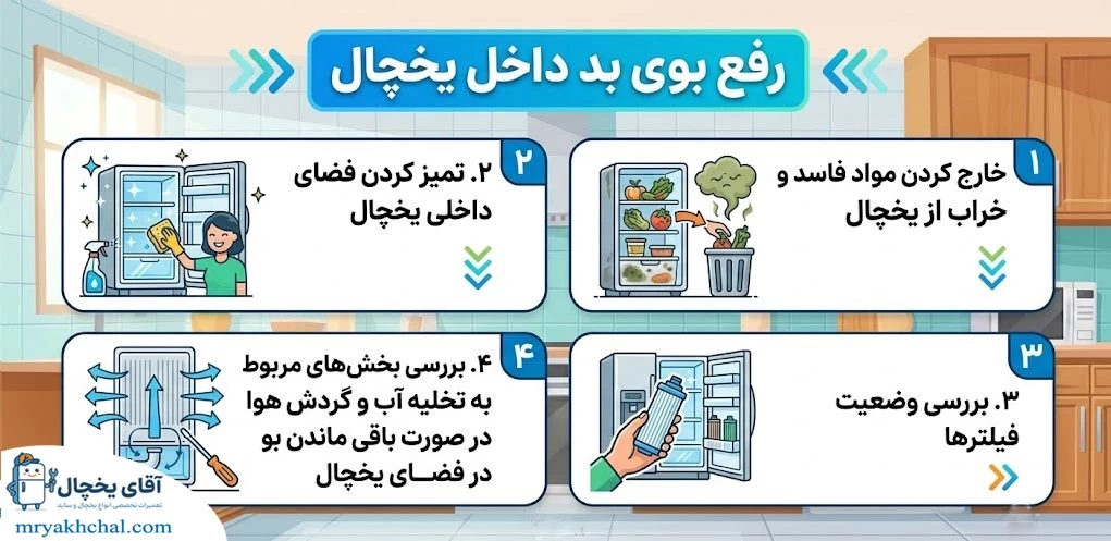 بوی بد داخل یخچال