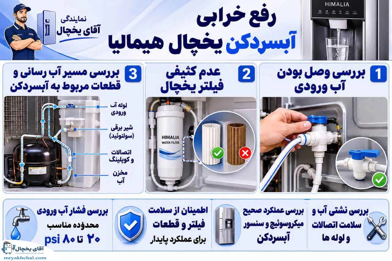 خرابی آبسردکن