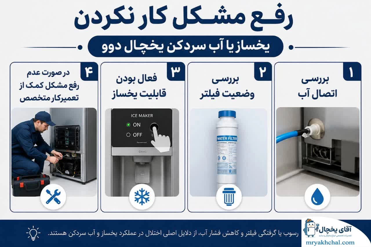 تعمیر یخچال دوو