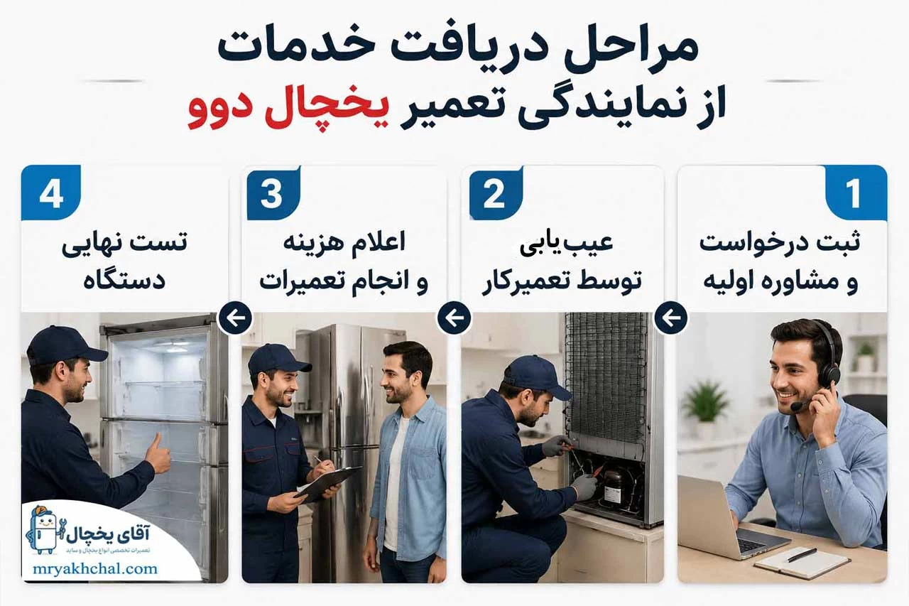 مراحل دریافت خدمات از نمایندگی تعمیر یخچال دوو