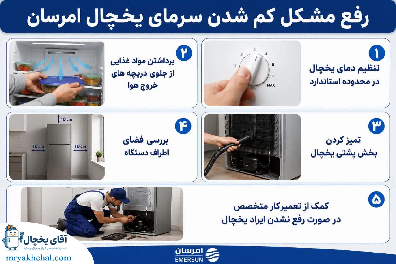 کم شدن سرمای یخچال امرسان