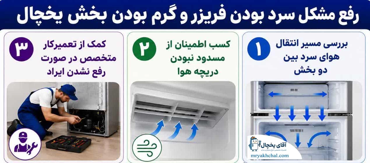 سرد بودن فریزر و گرم بودن بخش یخچال