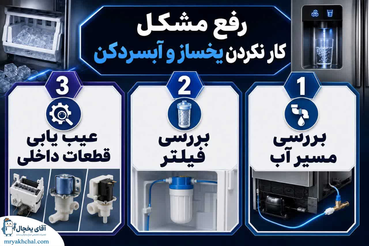 کار نکردن یخساز و آبسردکن