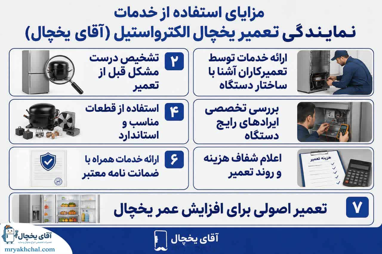 مزایای استفاده از خدمات نمایندگی تعمیر یخچال الکترواستیل