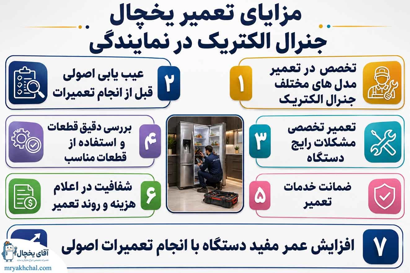 تعمیر یخچال جنرال الکتریک