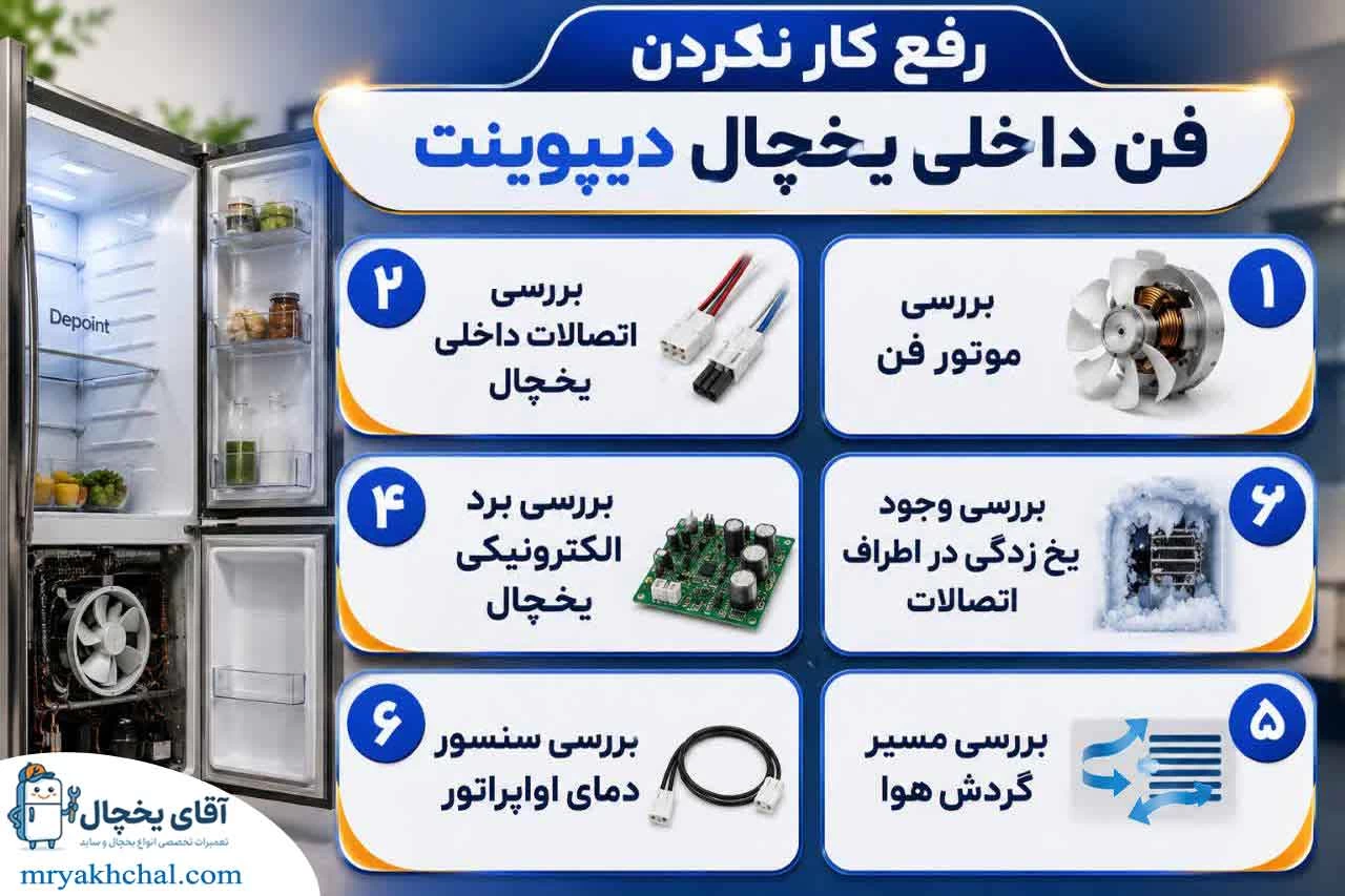 کار نکردن فن داخلی یخچال