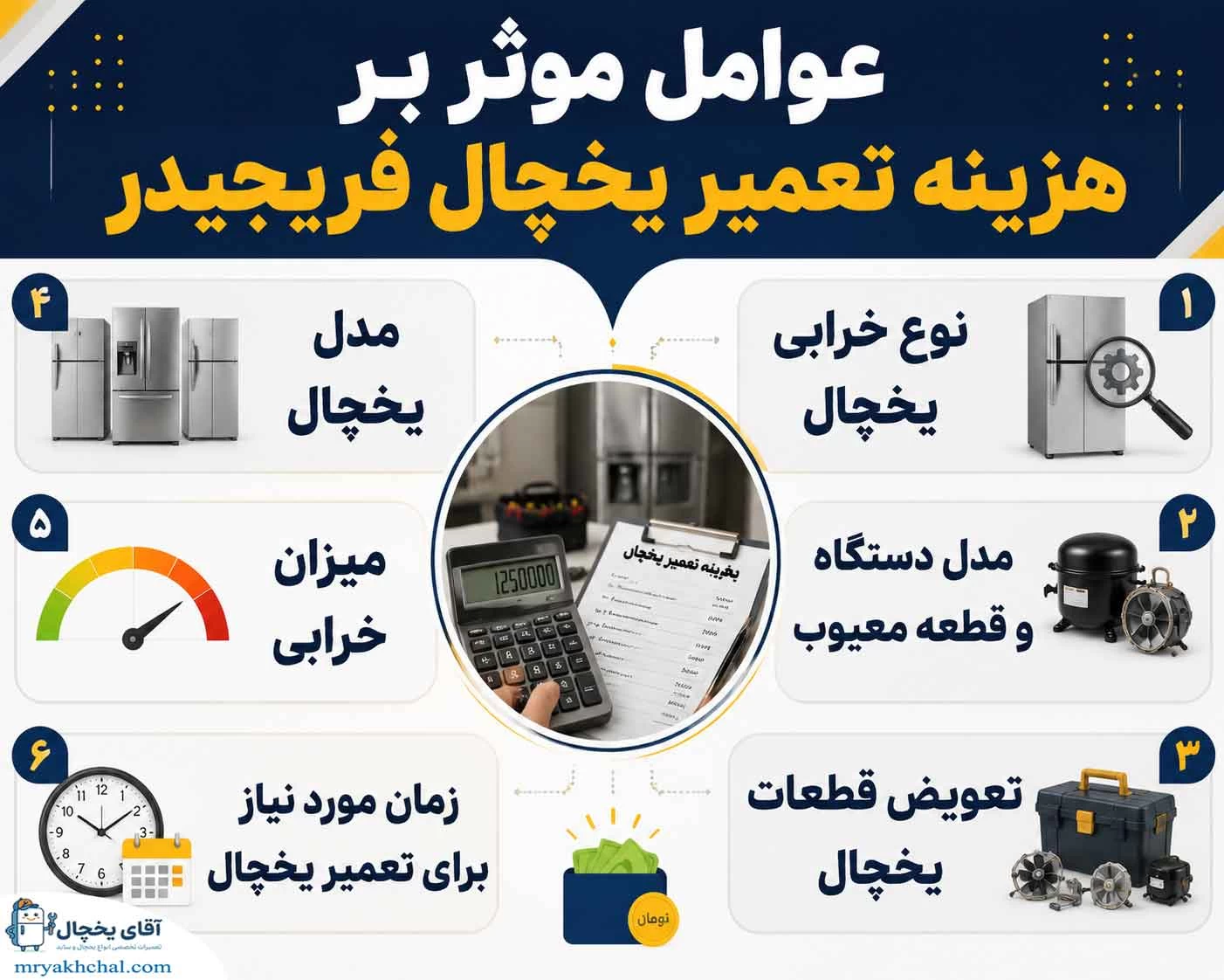 هزینه تعمیر یخچال فریجیدر و عوامل موثر بر قیمت