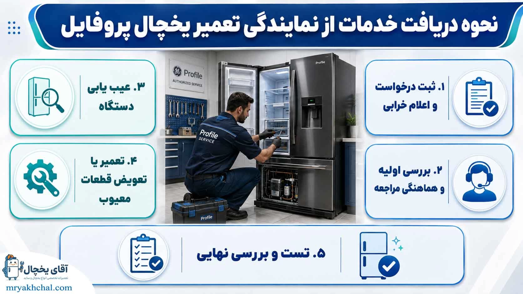 مراحل دریافت خدمات از نمایندگی تعمیر یخچال پروفایل