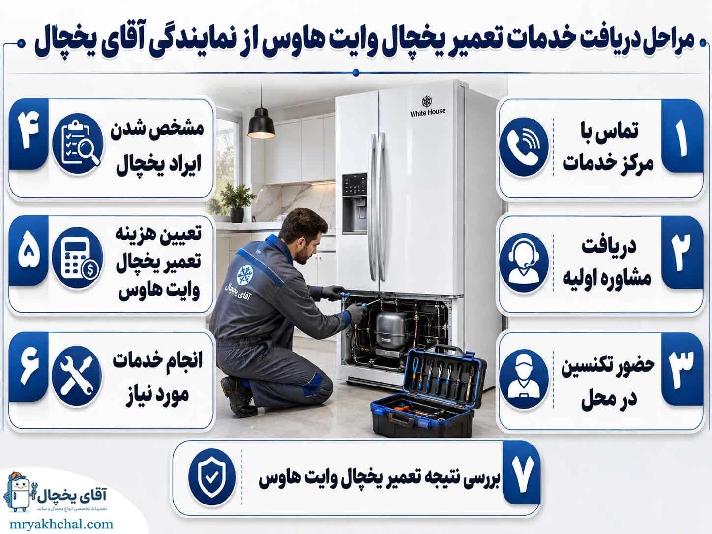 مراحل دریافت خدمات از نمایندگی تعمیر یخچال