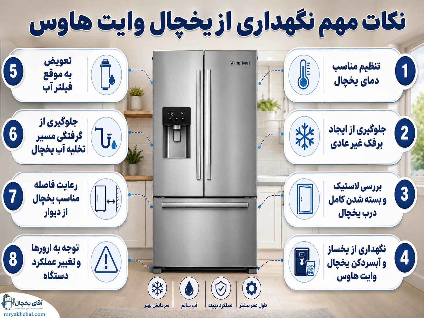 نکات نگهداری از یخچال وایت هاوس برای جلوگیری از خرابی