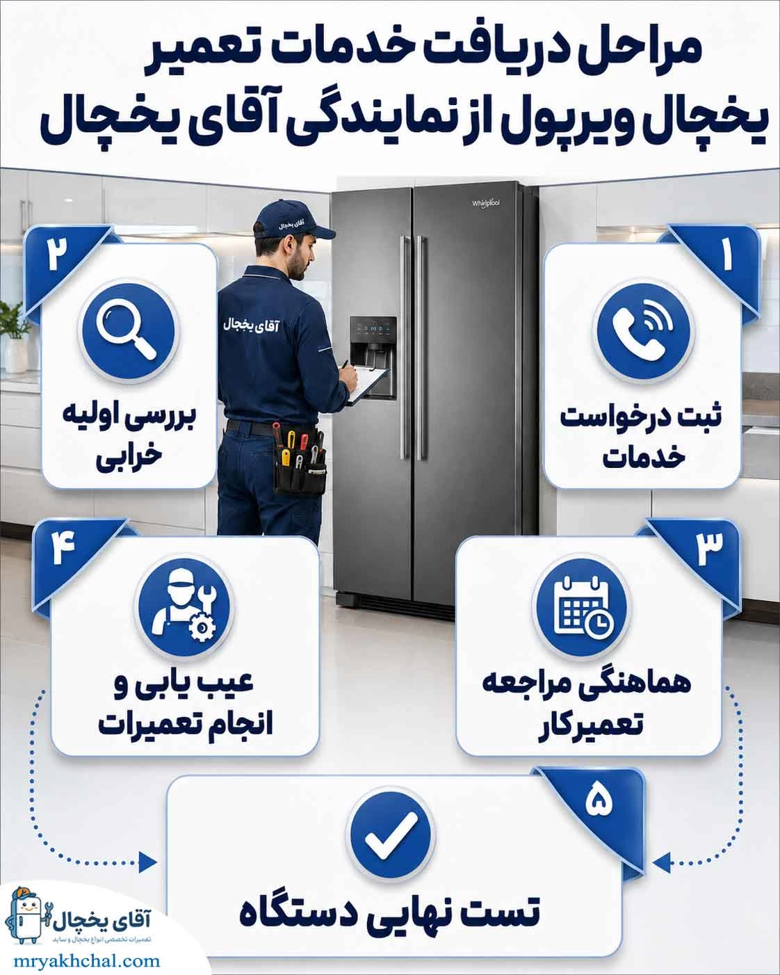 تعمیر  و تعویض قطعات یخچال ویرپول 