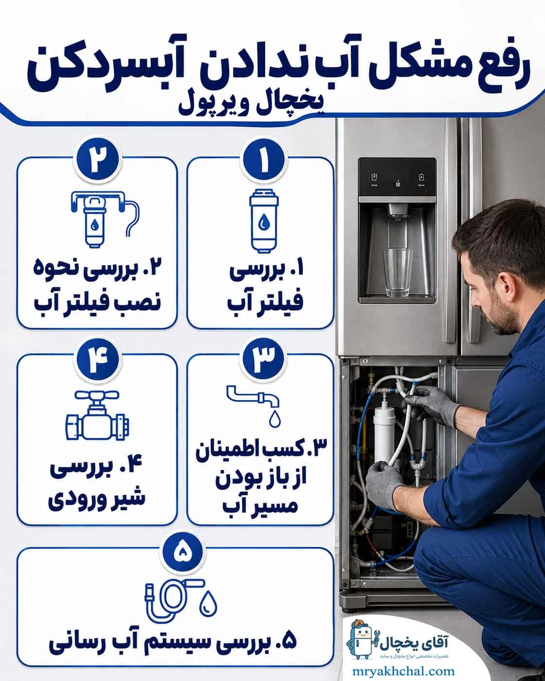 آب ندادن آبسردکن