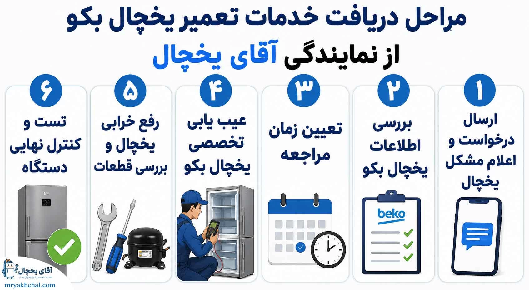 مراحل دریافت خدمات از نمایندگی معتبر