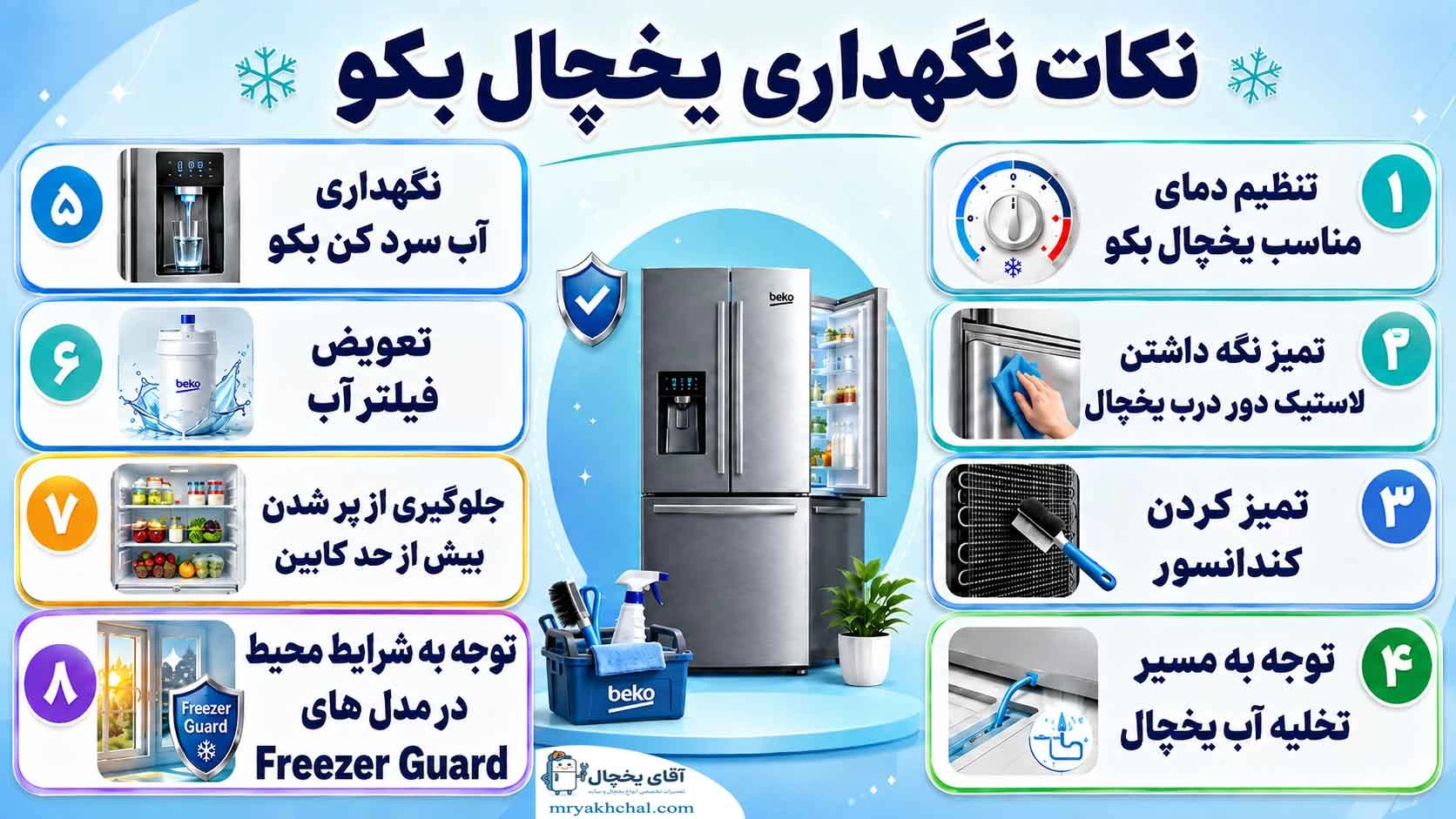 نکات مهم نگهداری یخچال بکو