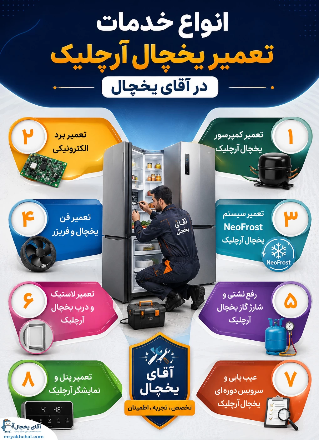 خدمات تخصصی تعمیر یخچال آرچلیک در آقای یخچال