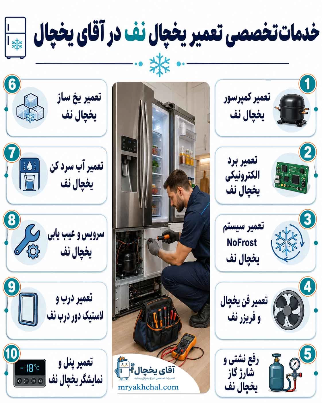 خدمات تخصصی تعمیر یخچال نف در آقای یخچال