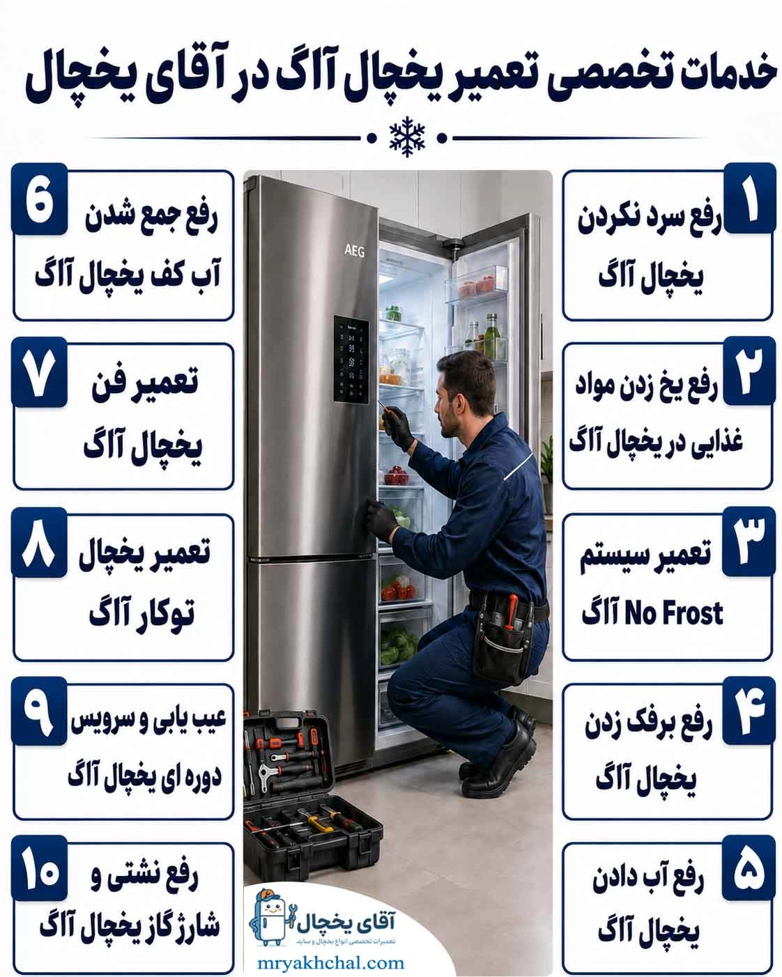 مراحل دریافت خدمات از نمایندگی معتبر