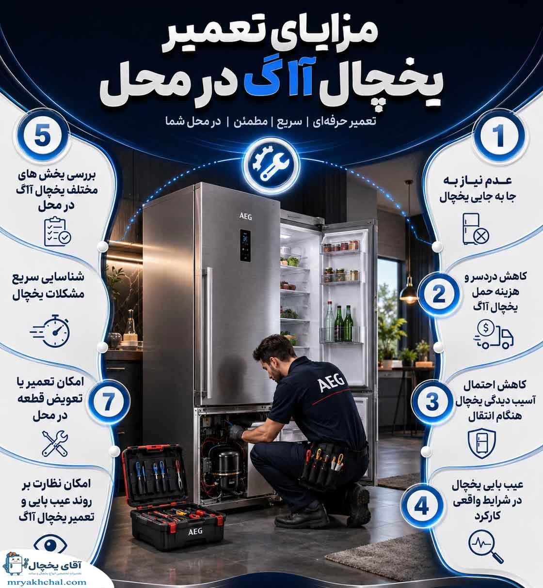مزایای تعمیر یخچال آاگ در آقای یخچال