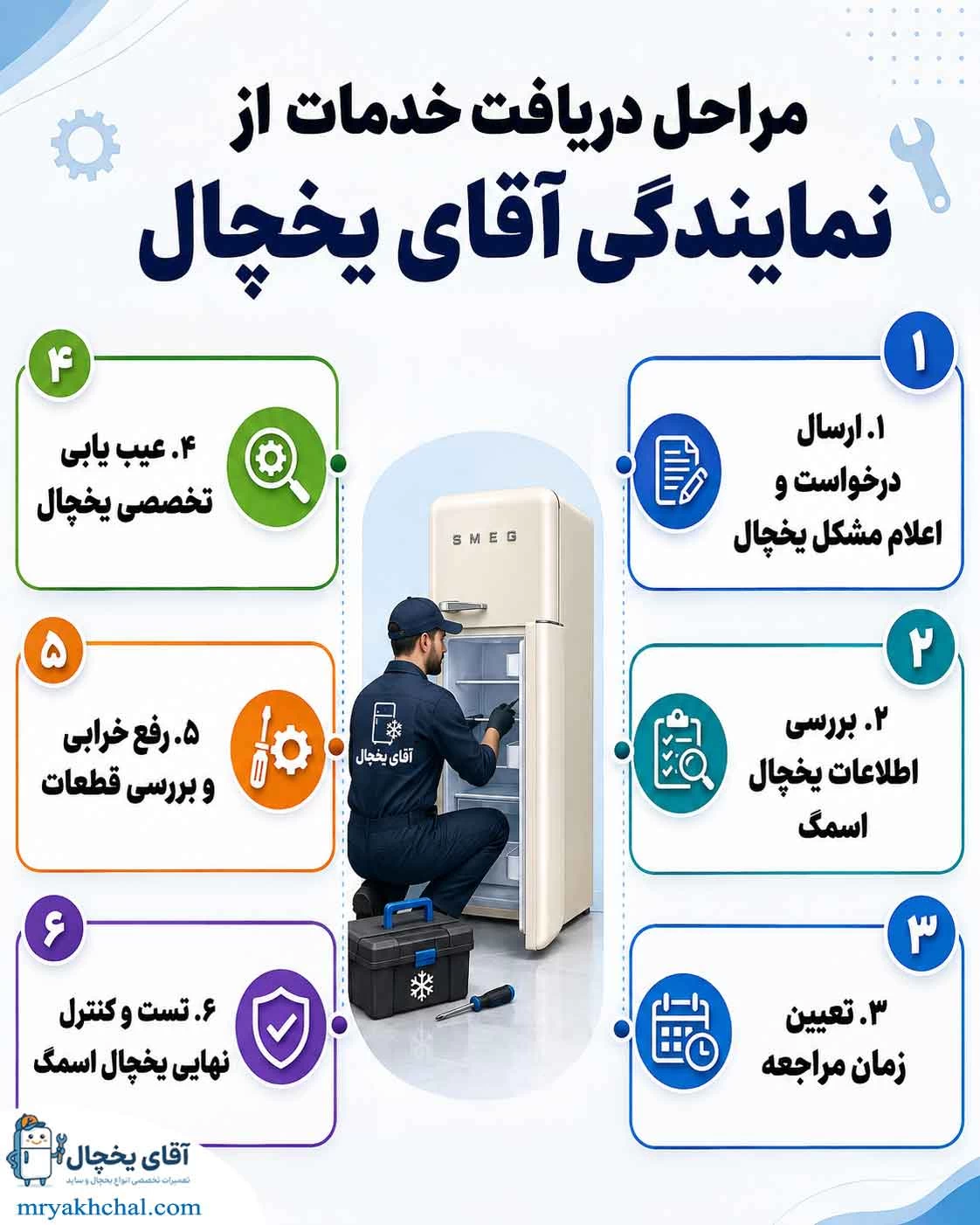 مراحل دریافت خدمات از نمایندگی معتبر