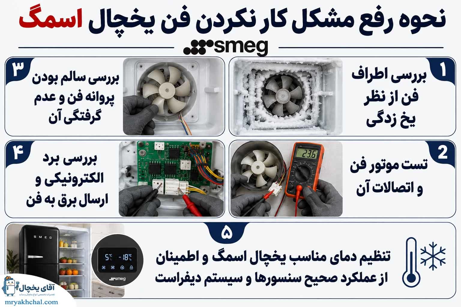 کار نکردن فن یخچال اسمگ