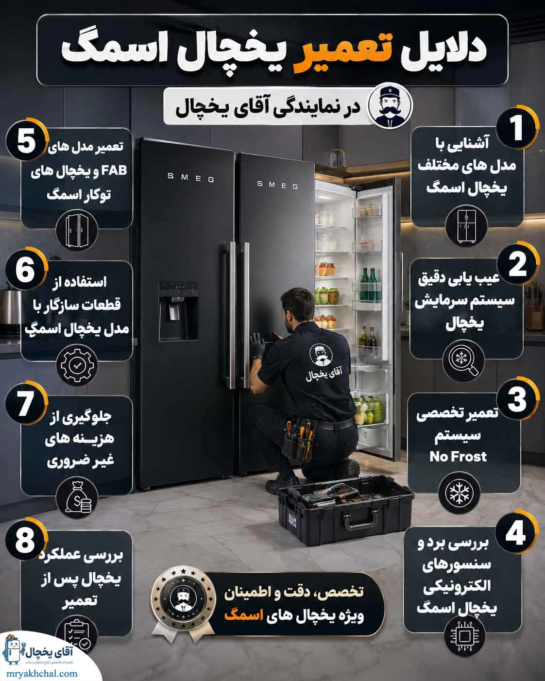 دلایل تعمیر یخچال اسمگ در آقای یخچال