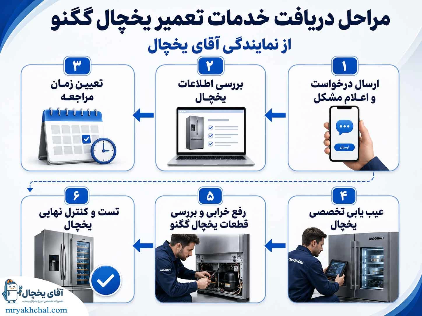 مراحل دریافت خدمات از نمایندگی معتبر
