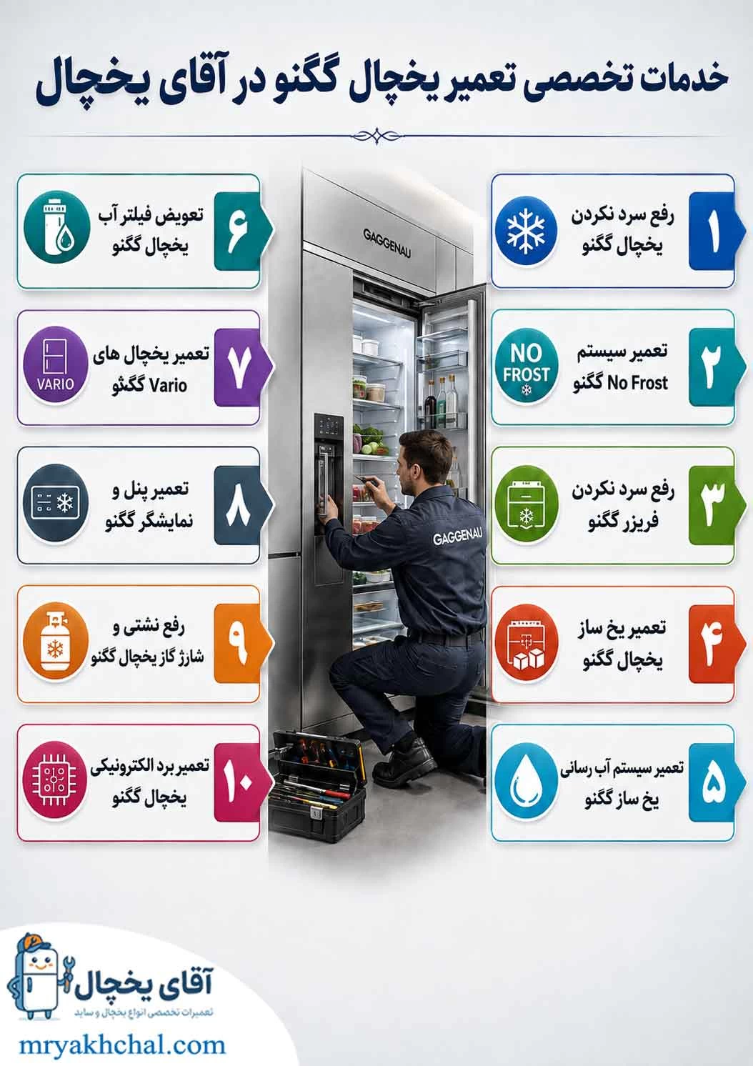 خدمات تخصصی تعمیر یخچال گگنو در آقای یخچال