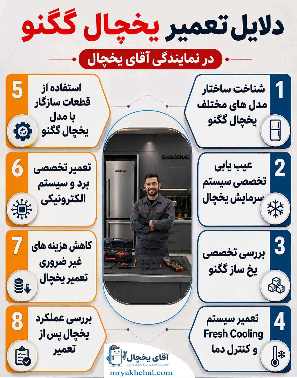 تعمیر یخچال گگنو