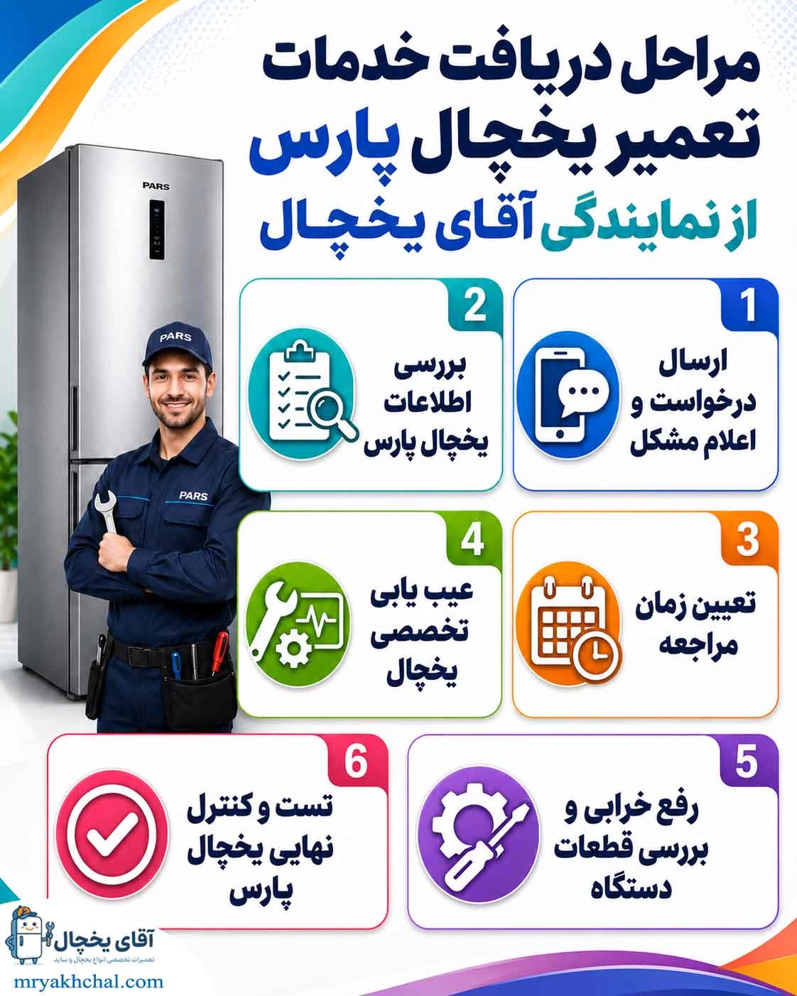 مراحل دریافت خدمات از نمایندگی معتبر