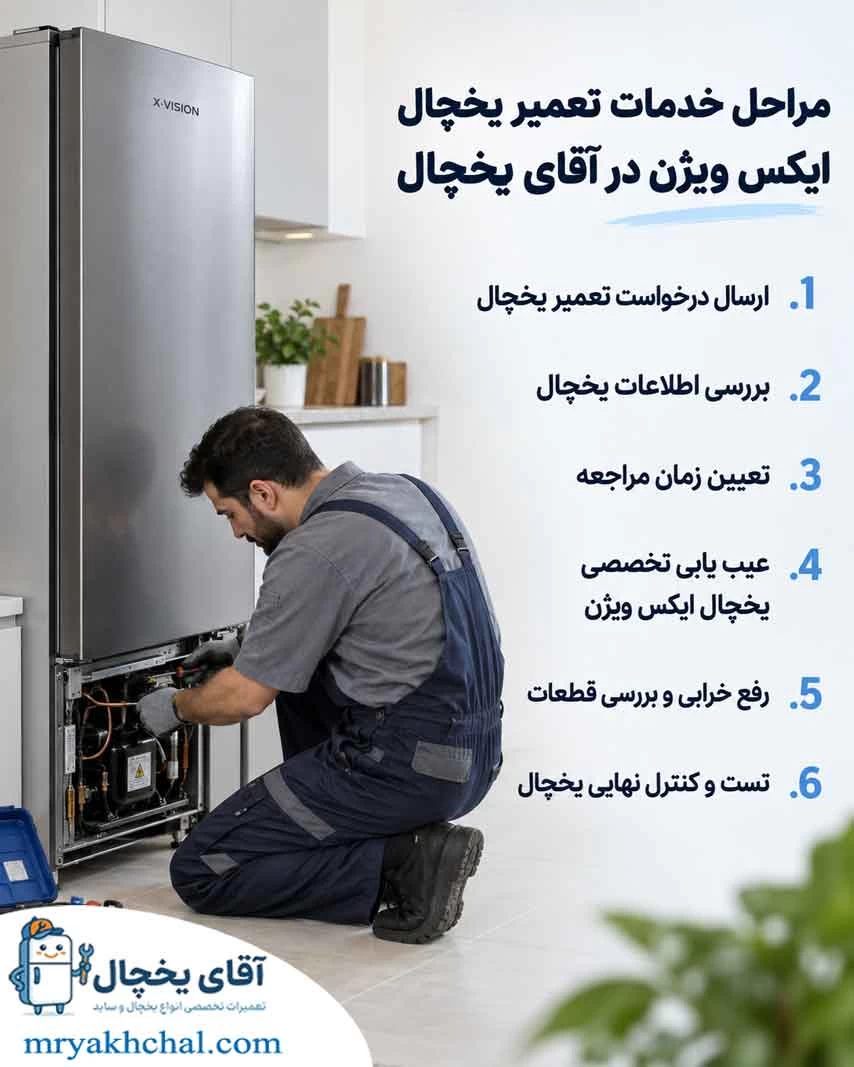 مراحل دریافت خدمات از نمایندگی معتبر