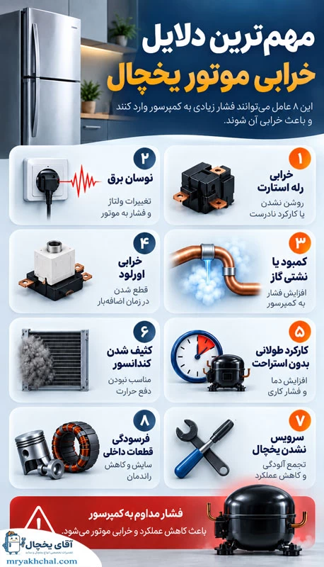 مهم ترین دلایل خرابی موتور یا کمپرسور یخچال