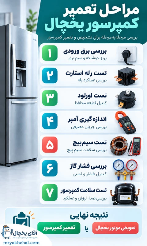 مراحل تعمیر کمپرسور یخچال