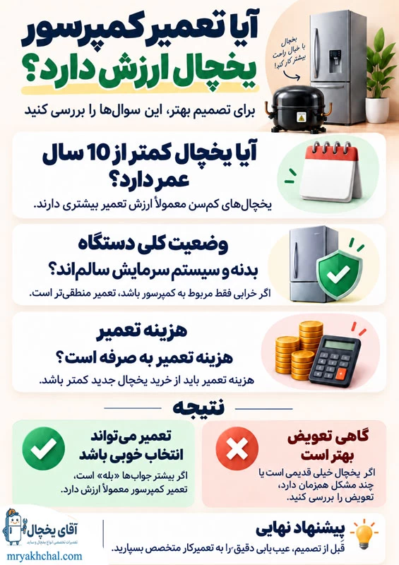 تعمیر کمپرسور یخچال