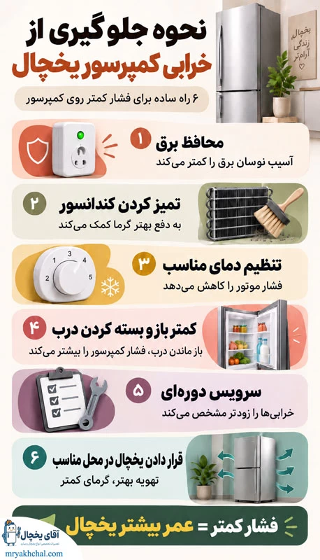 جلوگیری از خرابی کمپرسور یخچال