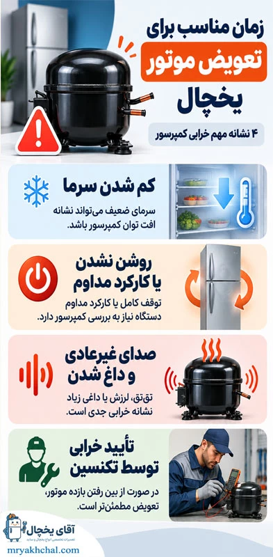 تعویض موتور یخچال