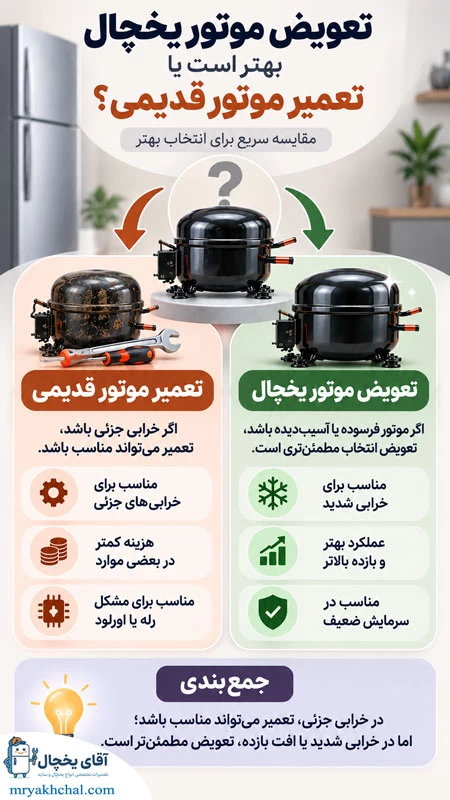 تعویض موتور یخچال بهتر است یا تعمیر موتور قدیمی؟