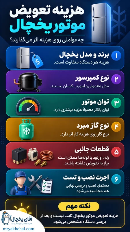 هزینه تعویض موتور یخچال و عوامل مؤثر بر آن