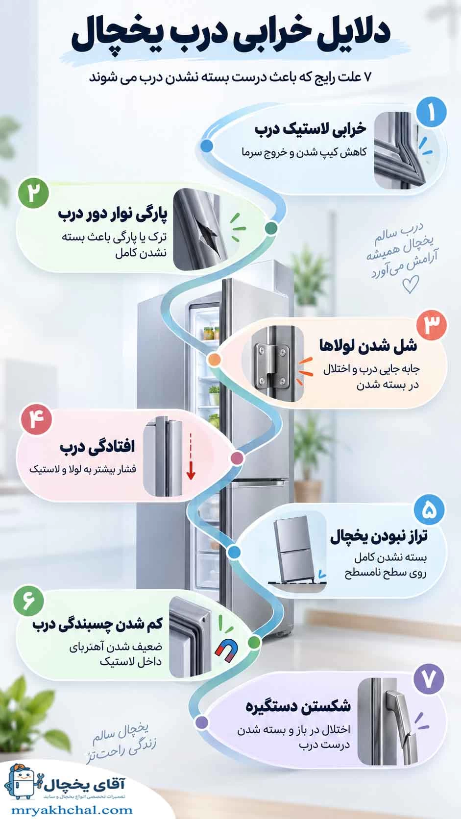 دلایل خرابی درب یخچال