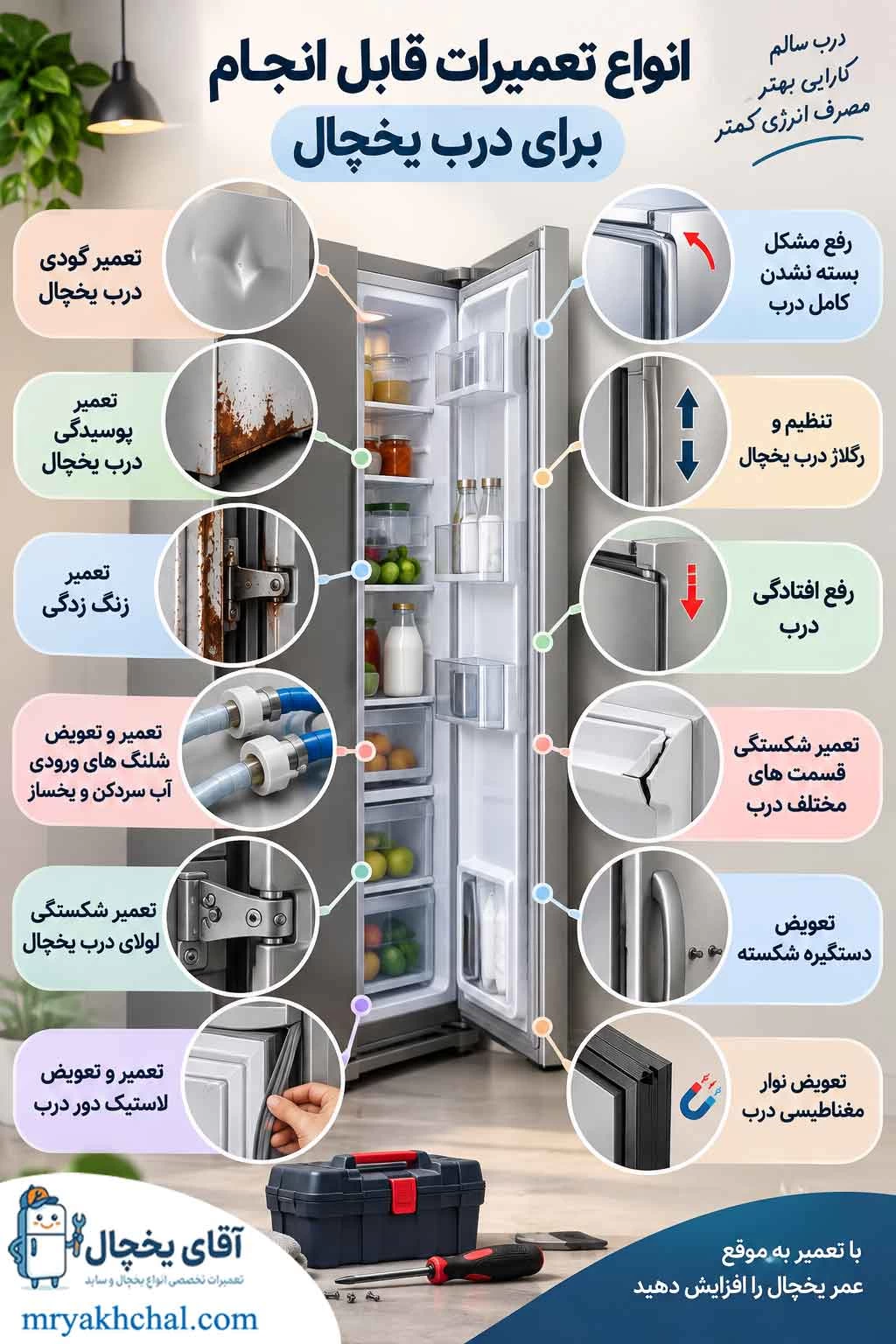 انواع تعمیرات قابل انجام برای درب یخچال