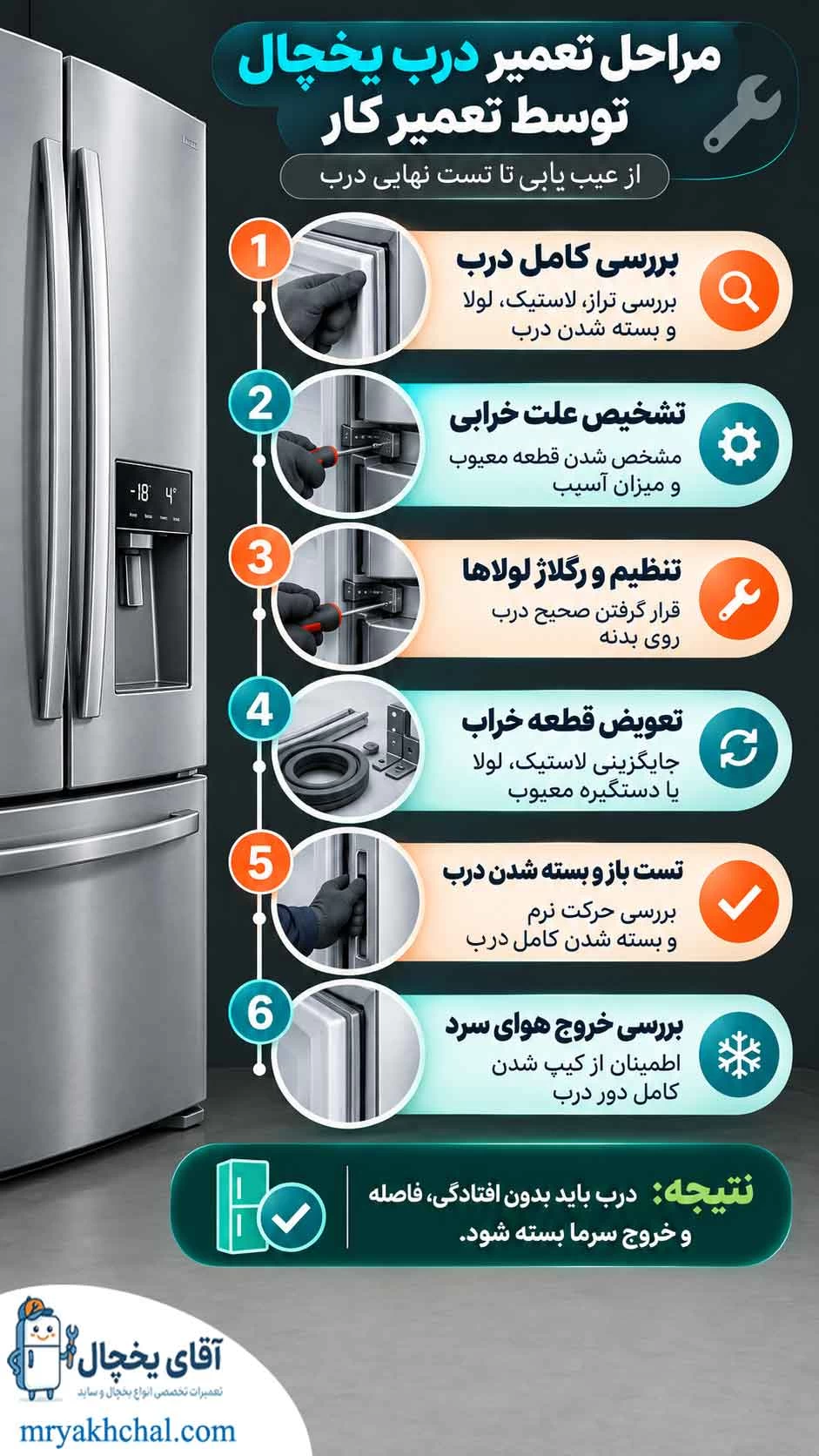 مراحل تعمیر درب یخچال توسط تعمیرکار