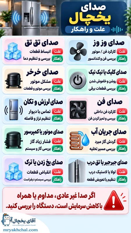 بررسی انواع صداهای یخچال، علت و روش رفع آن ها