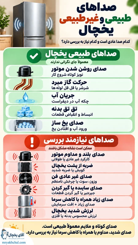 صداهای طبیعی و غیر طبیعی یخچال